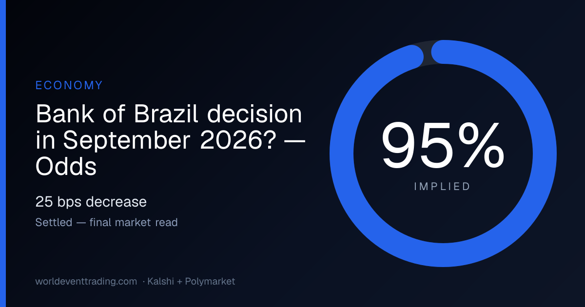 Bank of Brazil decision in September 2026? — Odds | W.E.T.